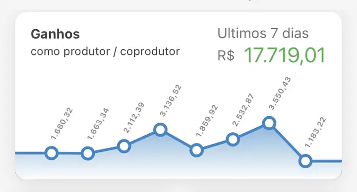Print de ganhos
